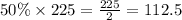 50\% \times 225 = \frac{225}{2} = 112.5