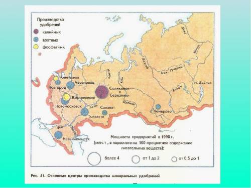 Крупнейшие центры производства минеральных удобрений