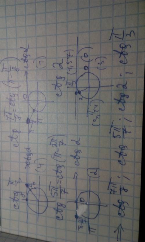 Расположить в порядке возрастания числа ctg п/4 , ctg 7п/8, ctg 5п/7, ctg 2