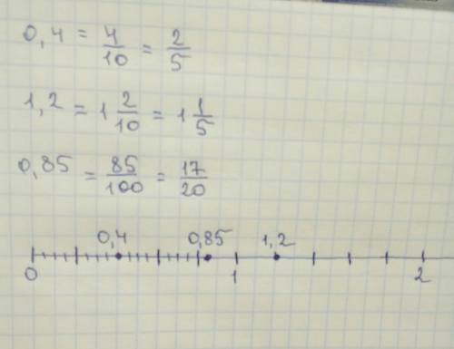 Отметить точками на координат прямой числа 0,4 1,2 0,85