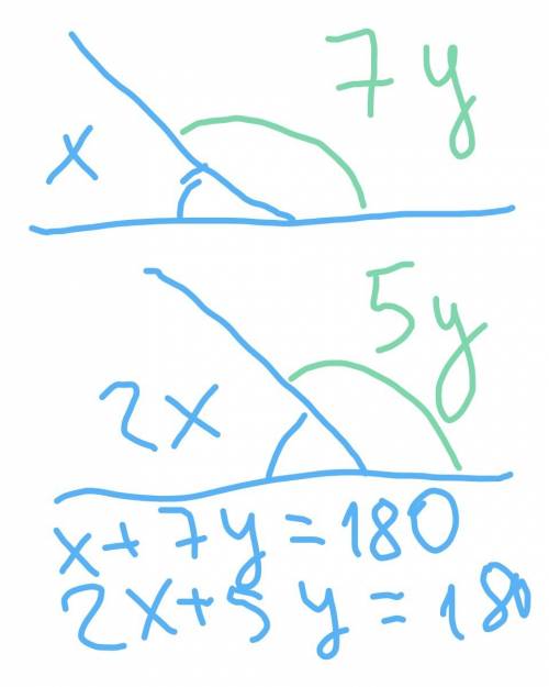 Два угла относятся как 1 : 2 а смежные с ними углы как 7 : 5 найти данные углы