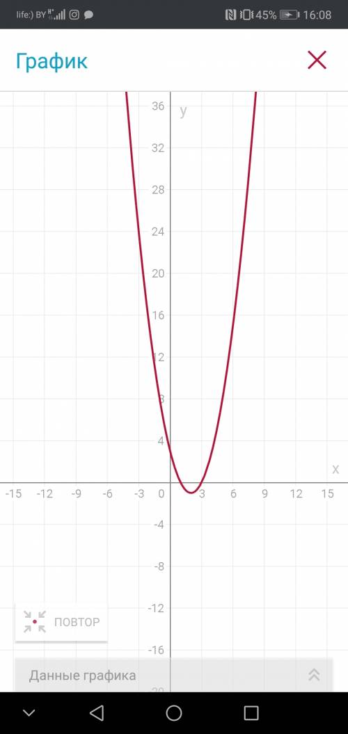 Найдите координаты вершин параболы у= х^2 - 4х +9