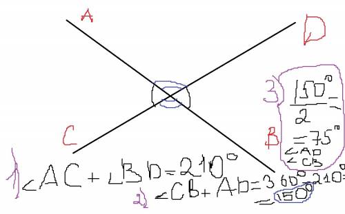 Сумма вертикальных углов, полученных при пересечении двух прямых ab и cd равна 210 градусов. найдите