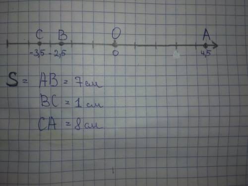 Отметьте на координатной прямой точки с координатами а (4,5),в (-2,5), с (-3,5) найдите расстояние м