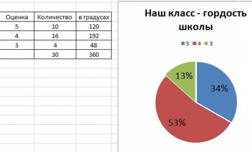 Надо придумать 2 на составления круговой ! с решением