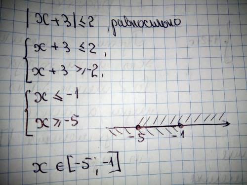 Х+3! меньше или равно 2 (решите неравенство) восклицательные знаки( модуль)