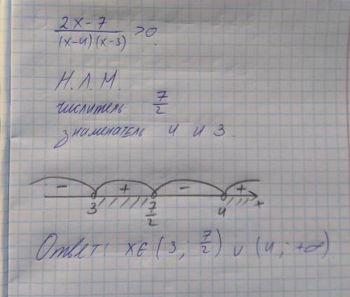 2. а. -19/2x+3< 0 б. x2+4x+6/2x-5 < 0 где / - дробь 3. x-3/x-4 > x-4/x-3 где / - дробь