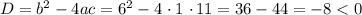 D = b^{2} - 4ac = 6^{2} - 4 \ \cdotp 1 \ \cdotp 11 = 36 - 44 = -8 < 0