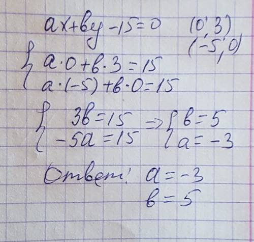 Найдите значение коэффициента a и b в уравнении ax+by-15=0,если известно,что каждая из пар чисел(0;