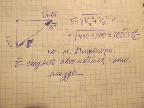 Автомобіль рухається зі швидкістю30м/с перпендикулярно до напряму руху поїзда. швидкість руху поїзда