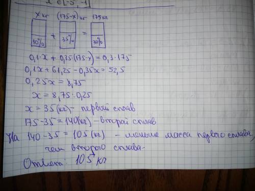 Имеется два сплава. первый содержит 10 % никеля , второй-35% никеля . из этих сплавов получили трети