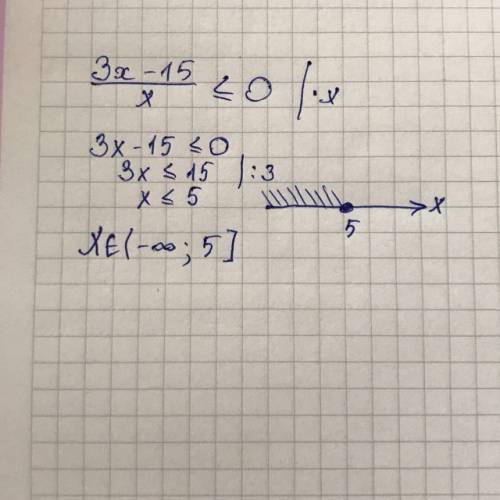 Решить уравнение: дробь 3х-15, деленная на х меньше или = 0