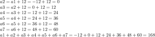 a2 = a1 + 12 = - 12 + 12 = 0 \\ a3 = a2 + 12 = 0 + 12 = 12 \\ a4 = a3 + 12 = 12 + 12 = 24 \\ a5 = a4 + 12 = 24 + 12 = 36 \\ a6 = a5 + 12 = 36 + 12 = 48 \\ a7 = a6 + 12 = 48 + 12 = 60 \\ a1 + a2 + a3 + a4 + a5 + a6 + a7 = - 12 + 0 + 12 + 24 + 36 + 48 + 60 = 168