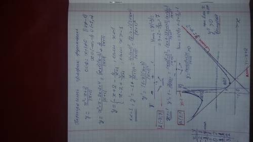 Постройте график функции y=(x²-x+2)÷|x+1| с объяснением