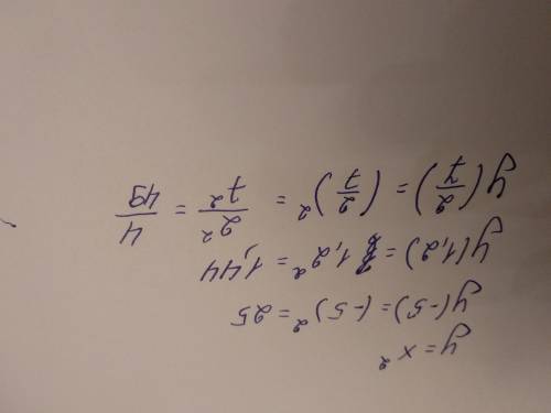 Дана функция y=x² вычислить : y(-5), y(1,2) y(2/7)