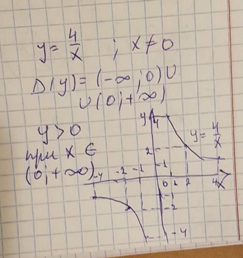 Постройте график функции y=4/x.какова ее область определения функции? при каких значениях x функция