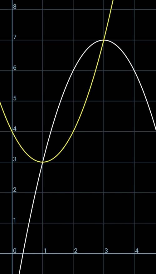 Найдите площадь фигуры, ограниченной линиями y=-x^2+6x-2 y=x^2-2x+4