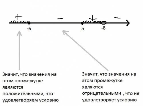 И|x-7|-|2x+4|< 5 , скоро контрольная, а я не понимаю