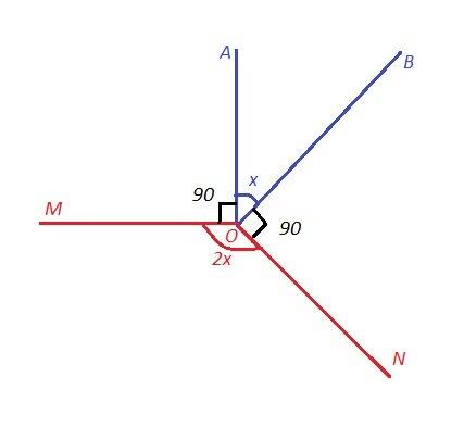 Даны два угла с общей вершиной, один вне другого. стороны одного угла перпендикулярны к сторонам дру