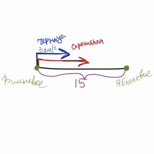 Начертите условие к и сфоткайте от меня 10 и лучший ответ расстояние между селами вишневое и яблон