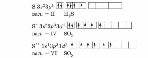Напешите электронную и электронно-графическую формулы атома серы?
