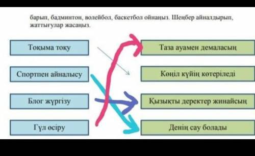 Сро номер 2 каз яз умоляю сор. уже сегодня ​