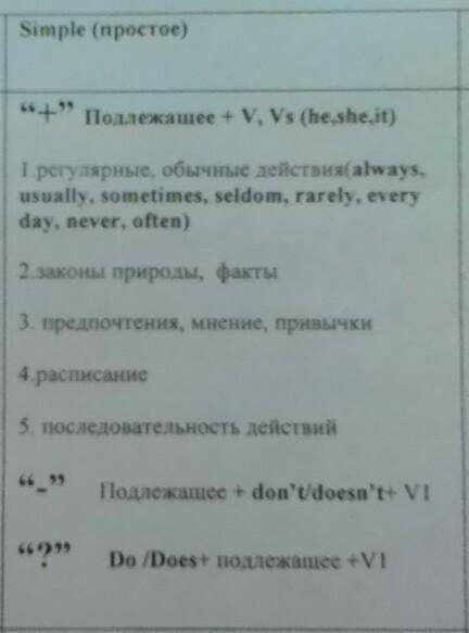 Составь из предложенных слов предложения . 1 . are now they reading ? 2. go sunday don't to school w