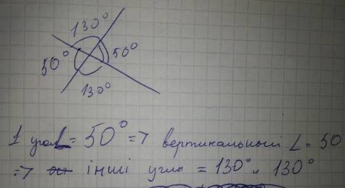 30 і! при перетині 2 прямих утворилися 4 кути 1 з них 50° знайти інші