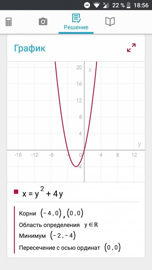 Укажите что является графиком уравнения x=y^2+4y