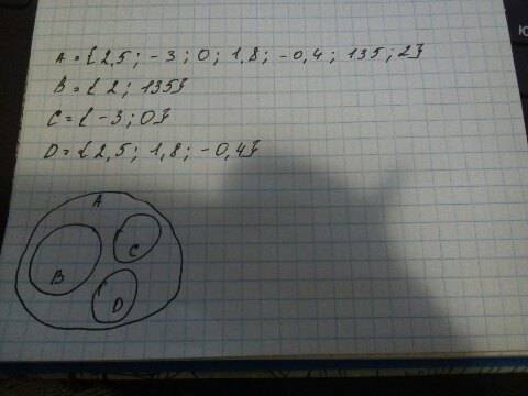 Видите множество чисел a: a ={2,5; -3; 0; 1,8; -0,4; 135; 2} выделите из множества а подмножества :