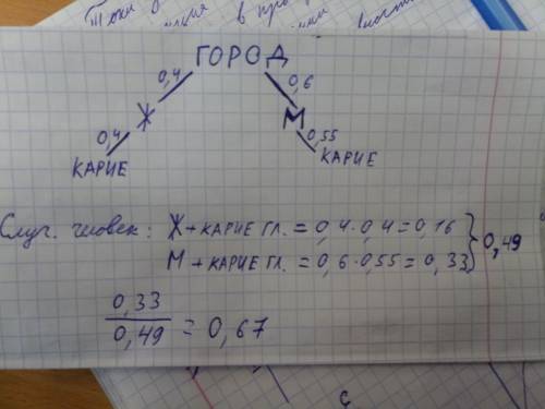 Висследуемом городе 40% женщин, 60% мужчин. вероятность то-го, что у случайно выбранной женщины глаз