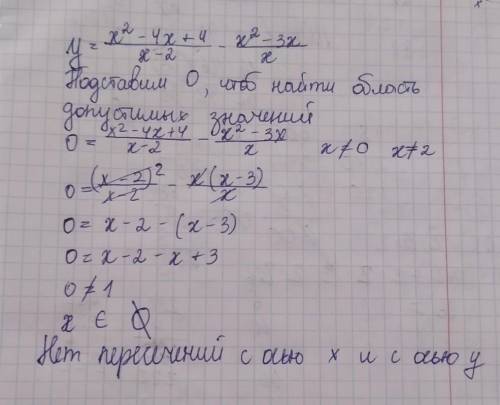 Самостоятельная работа 1.1рациональные дроби. сокращение дробейb2решите : 10​