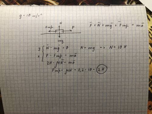 Тело массой 1 кг лежит на горизонтальной шерховатой поверхности на тело действует горизонтальная сил
