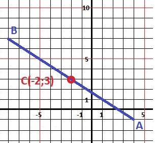 Знайдіть координати середини відрізка ав, якщо а(4; -1), в(-8; 7)