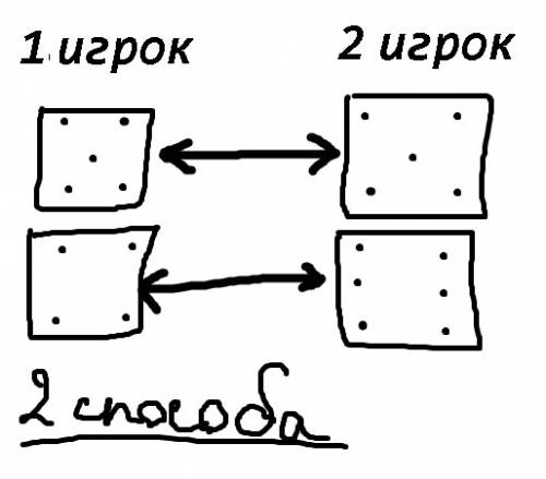 Два игрока бросают игральные кости. какова вероятность того,что сумма выпавших очков равна 10?