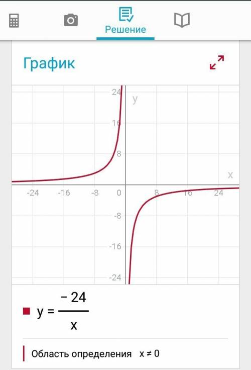 Составьте график функции у= -24/х с рисунком и таблицей, ,