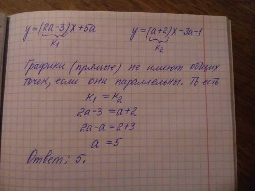 Прикаком значении а график данной линейной функции не имеют общих точек: y=(2a-3)x+5a , y=(a+2)x-3a-