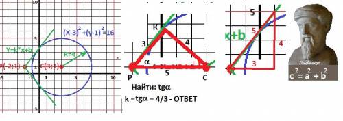 Через точку р(-2; 1) проведена прямая так, что ее расстояние от точки с(3; 1) равно 4. найдите углов