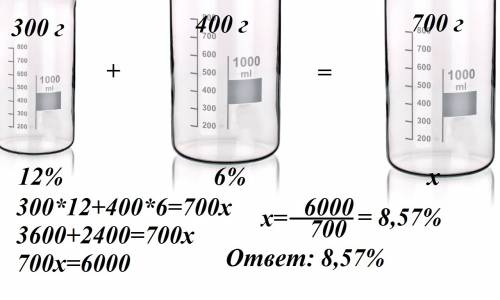 Массовая доля карбоната натрия в полученном растворе при смешивании 200 г 12% -ного вертикального ра