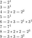 2 = 2^{1}\\ 3 = 3^{1}\\ 4 = 2*2 = 2^{2}\\5 = 5^{1}\\ 6 = 2*3 = 2^{1}*3^{1}\\ 7 = 7^{1}\\ 8 = 2*2*2 = 2^{3}\\ 9 = 3*3=3^{2}