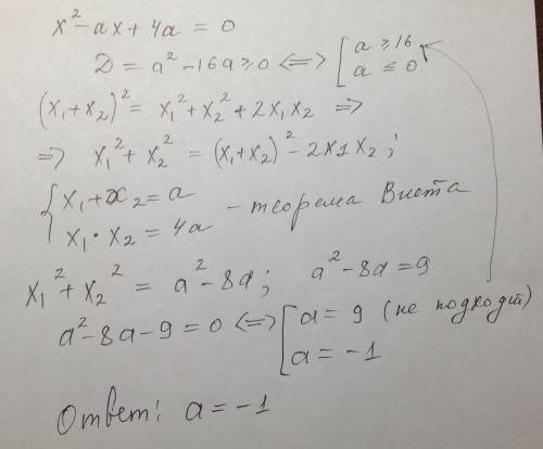 При яких значеннях а сума квадратів коренів рівняння x2-ax+4a=0 дорівнює 9