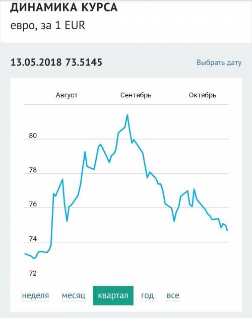 Укажите официальный курс обмена 1 евро по отношению к российскому рублю, установленный цб рф на 13.0