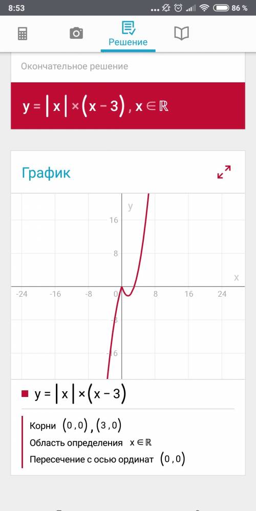 Постройте график функции y=|x|(x-3).