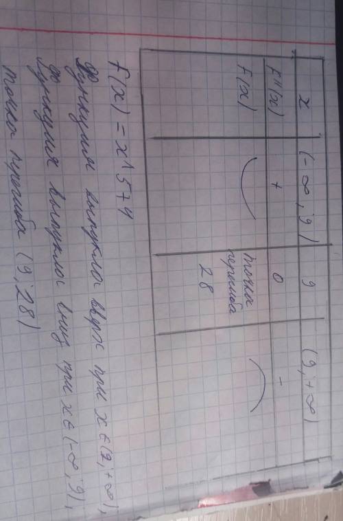 Для функции f(x)=x^5+4 найти точки, где f'(x)=0. это точки экстремума или перегиба?