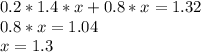 0.2*1.4*x+0.8*x=1.32\\0.8*x=1.04\\x=1.3\\