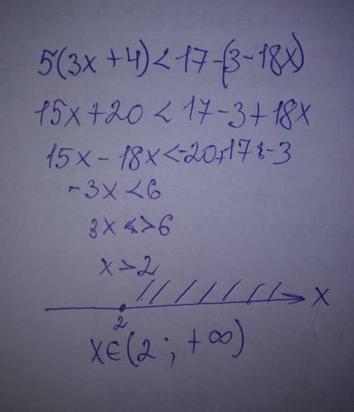 Решите неравенство: 5(3х+4)< 17-(3-18х) с чертежем