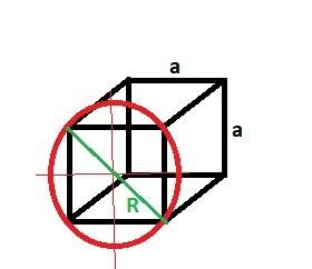 Радиус окружности описаной около одной из гране 4. найти площадь поверхности куба