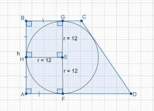 Радиус окружности, вписанной в прямоугольную трапецию, равен 12. найдите высоту этой трапеции.