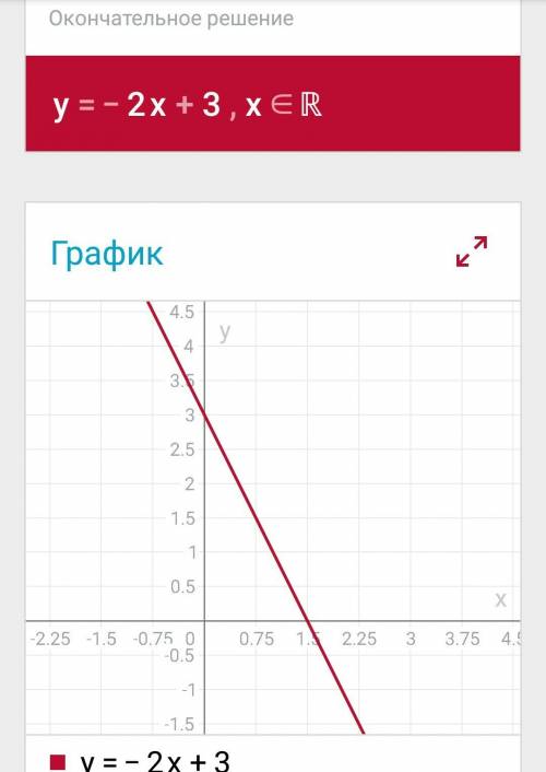 Построить график функции и записать свойства у=-2х+3