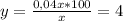 y=\frac{0,04x*100}{x}=4